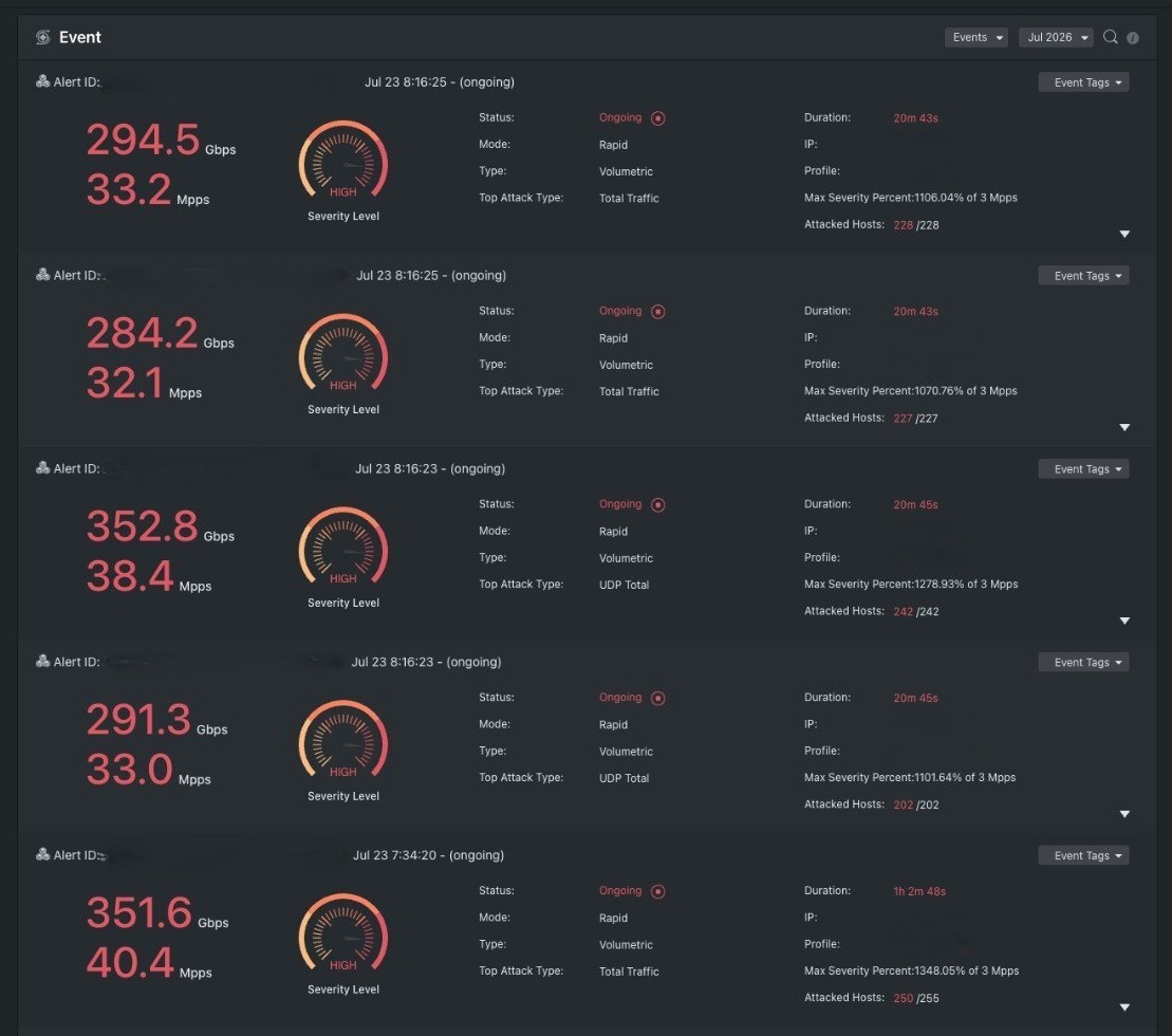 Live DDoS events under mitigation on Peakflow